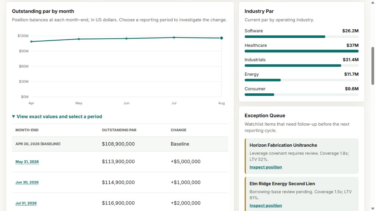 Financial analytics dashboard with portfolio metrics and charts